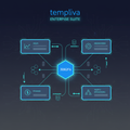 Enterprise Suite – Custom Ecosystem for Scale